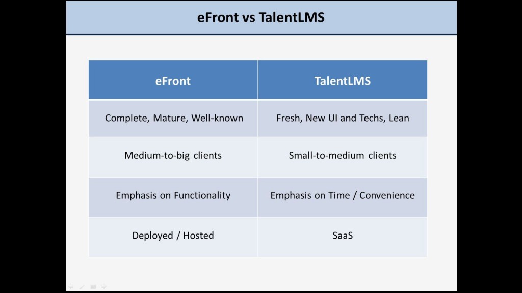 How eFront compares with TalentLMS
